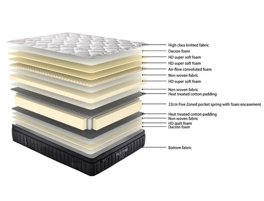 SleepMax Posture Elite Plush Mattress