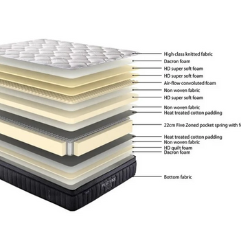 SleepMax Posture Elite Plush Mattress